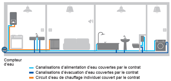 Schéma plomberie confort Schéma plomberie confort