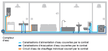 Schéma plomberie confort Schéma plomberie confort