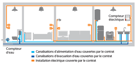 Schéma plomberie électricité confort Schéma plomberie électricité confort