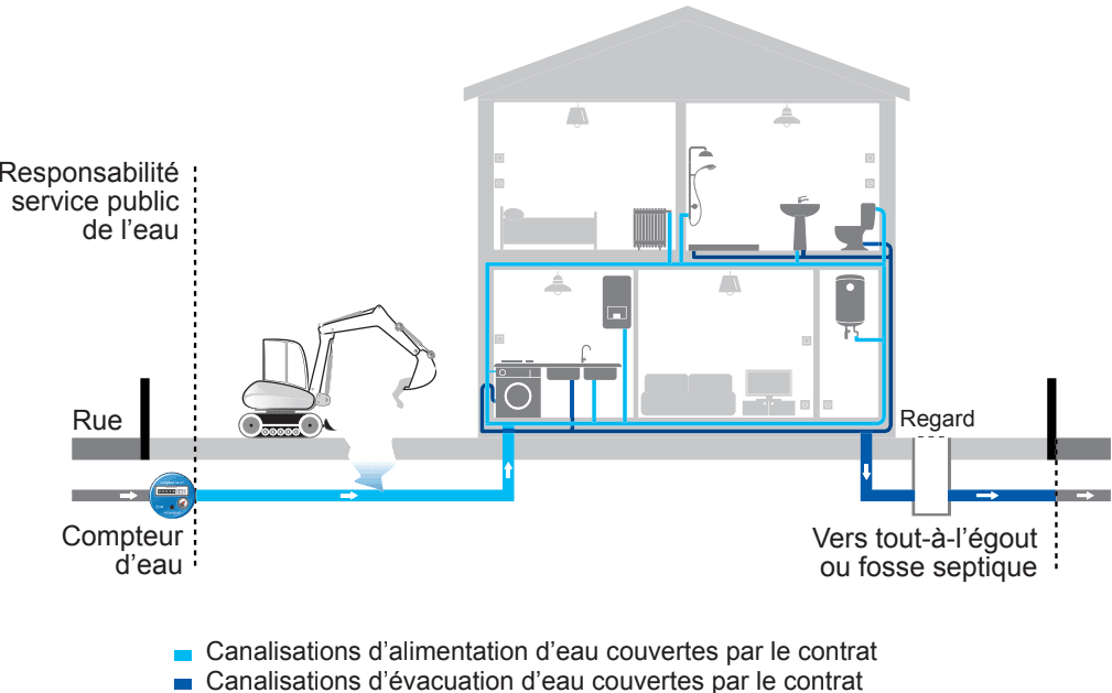 Plomberie Intégrale 9W Plomberie Intégrale 9W