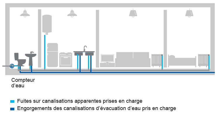 Schéma plomberie essentielle Schéma plomberie essentielle