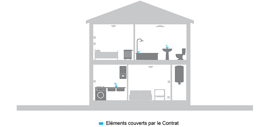 Schéma de couverture