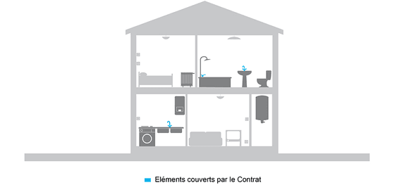 Schéma de couverture