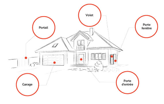 Schéma de couverture Assistance Serrurerie