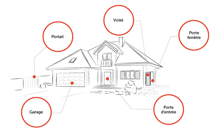 Schéma de couverture Assistance Serrurerie