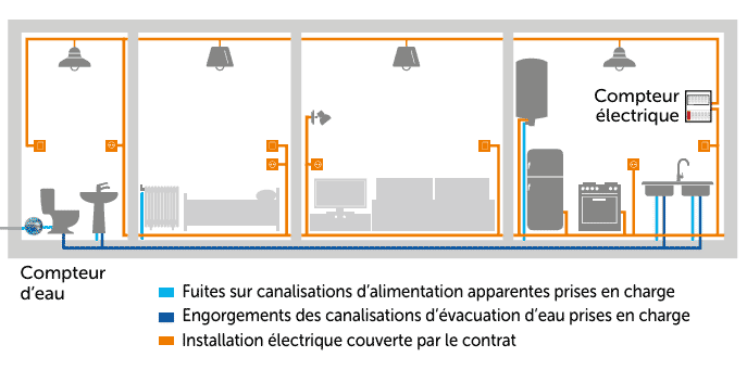 Plomberie Electricité Locataire - DL Plomberie Electricité Locataire - DL